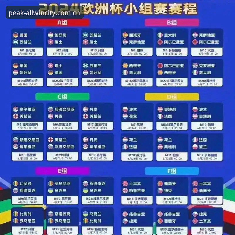 欧联杯决赛复盘操作教程：从维拉夺冠看赛事数据分析